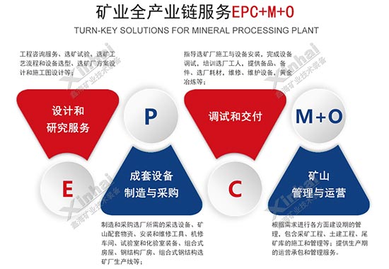 金年会 金字招牌诚信至上矿业全产业链服务