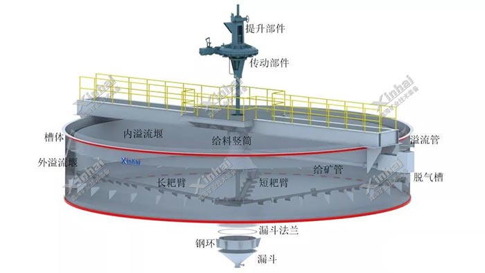 浓缩机工作原理图