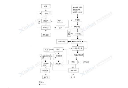 内蒙古2000t/d银锰矿选厂流程图