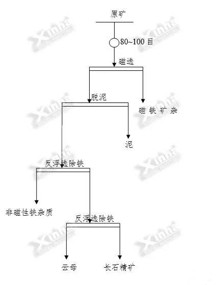 某长石矿选矿工艺流程图