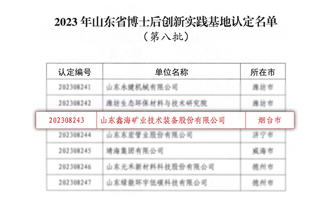 2023年山东省博士后创新实践基地认定名单