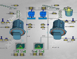磨矿分级自动化系统