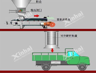 自动定量装车系统