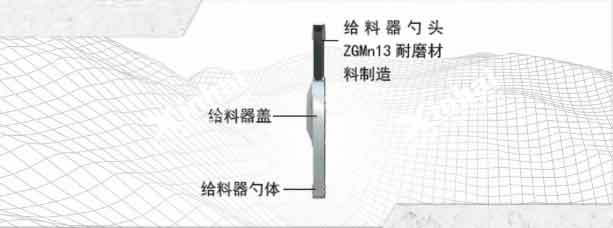 金年会球磨机给料装置