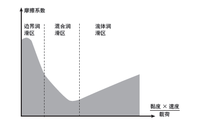 球磨机齿轮磨损表