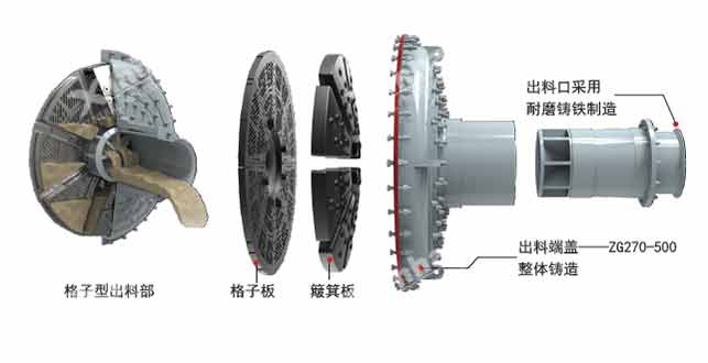 金年会球磨机出料