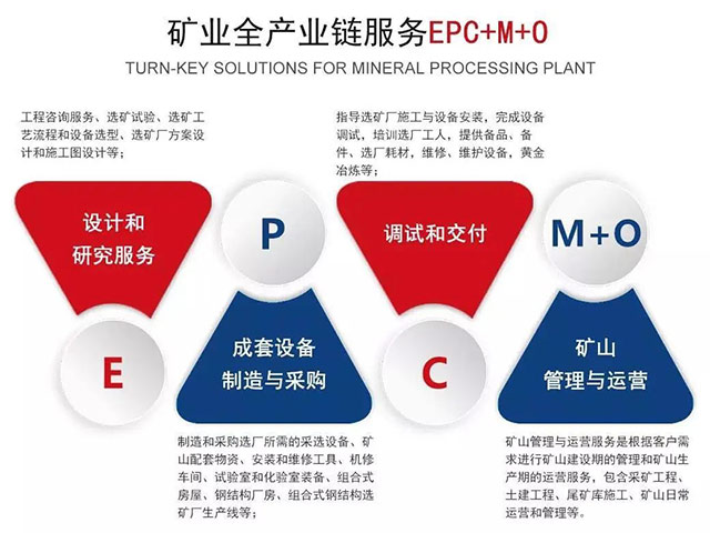 金年会 金字招牌诚信至上矿业全产业链服务