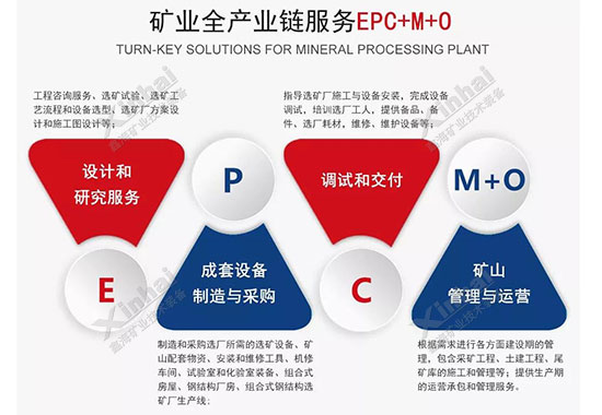 金年会 金字招牌诚信至上矿业全产业链服务